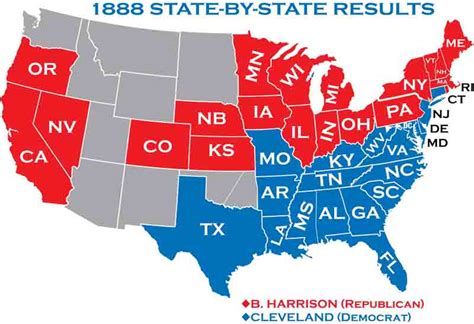 1888 Presidential Elections