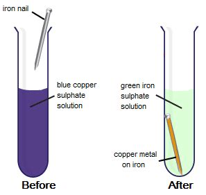 NCERT Class VII Science Solutions: Chapter 6 Physical and Chemical Changes Part 4- (For CBSE ...