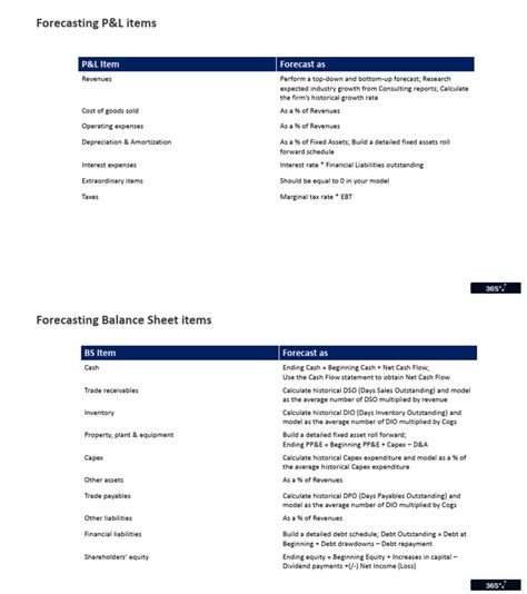 Modeling P&L and Balance Sheet Items | PDF