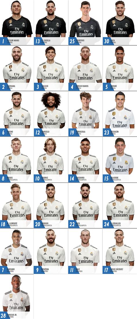 Real Madrid: Real Madrid confirm shirt numbers: 15 for Fede and ...