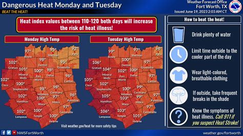 City of Plano on Twitter: "RT @PlanoEM: NWS Update - Happy Monday ...