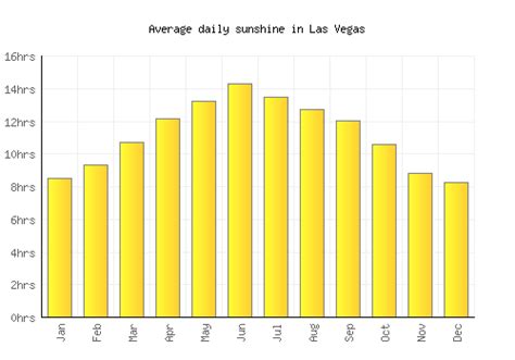 Las Vegas Weather averages & monthly Temperatures | United States ...