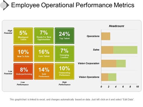 Performance Metrics Template | TUTORE.ORG - Master of Documents