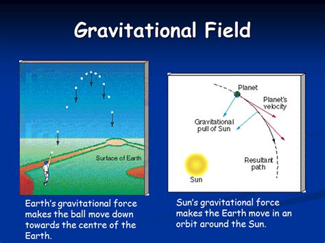 Gravitational Field