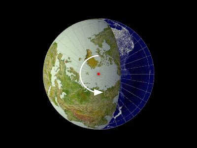 orbital mechanics - If the Earth spun clockwise, how would that affect ...