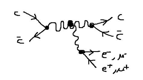 Psi meson decay modes | Physics Forums