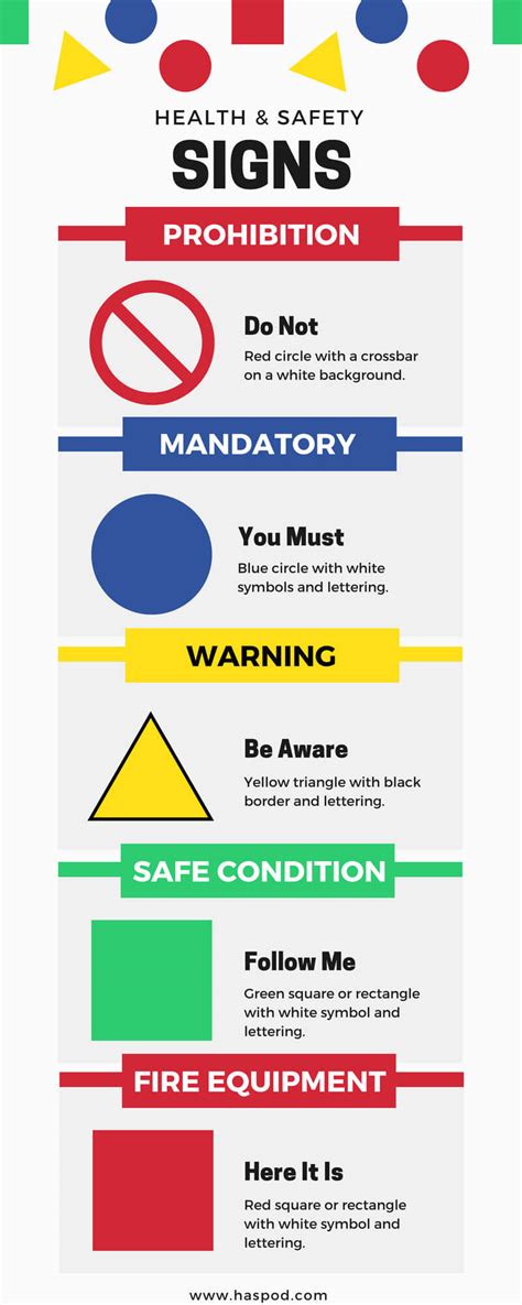 Understanding Construction Site Safety Signs - HASpod