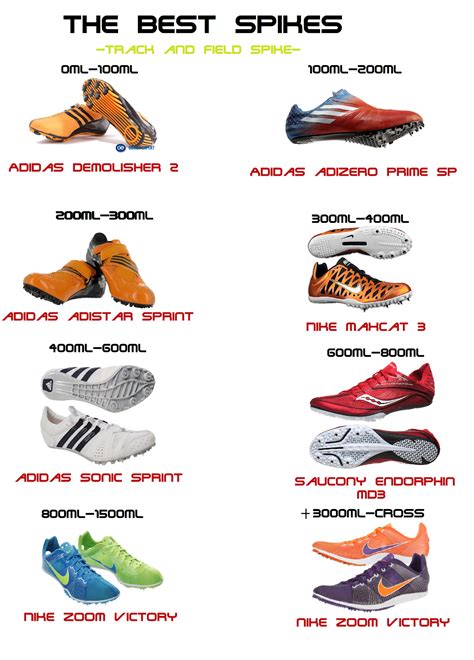 Track and Field SPIKES : The best spikes(race track)