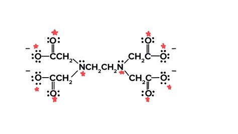 EDTA is a ligand.