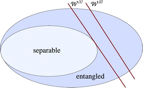 Bell's theorem | Semantic Scholar