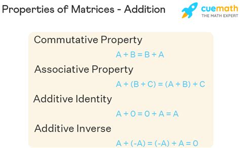 Properties of Matrices - Properties, Definition, Formulas, Examples.