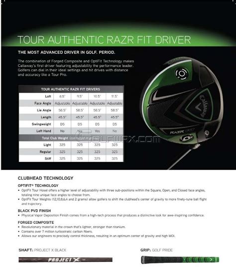 Callaway Adjustable Driver Chart