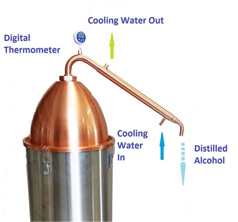 Still Spirits Alembic Pot Still Dome and Condensor Kit No Boiler | eBay