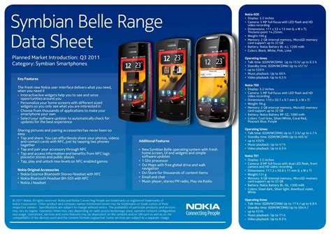 Nokiaconnects: Symbian Belle Update Coming October 26th , Confirms Nokia