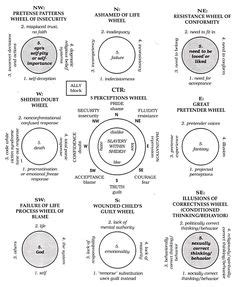 12 Virginia Satir ideas | virginia satir, family therapy, family counseling