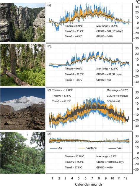 FOREST MICROCLIMATE - NEGLECTED LINK BETWEEN PLANT DIVERSITY AND ...