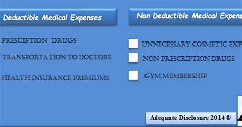 Adequate Disclosure: The Physics Behind Schedule A – Itemized Deductions