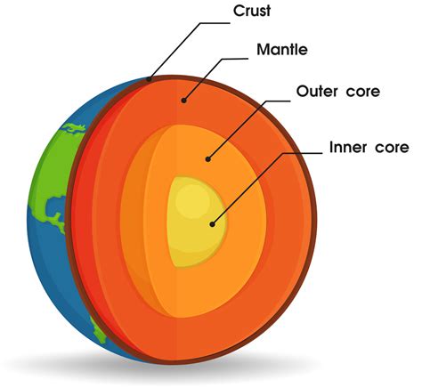 Earth'S Core Mantle And Crust Formed During The ________ - The Earth ...