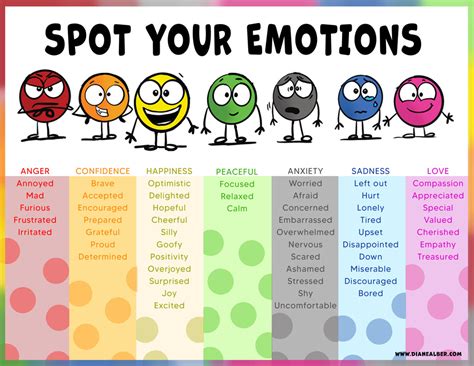 SPOT Emotion Word Poster Digital Download – Diane Alber