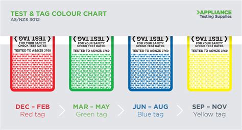 Test and Tag Regulation in QLD: Complete Guide