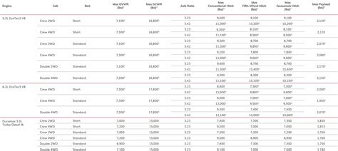 Gmc Sierra 1500 Towing Capacity Chart