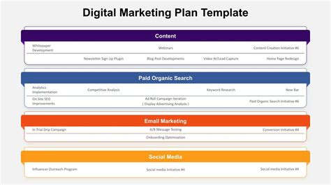 Digital Marketing Plan Presentation Template - SlideKit