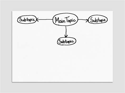 The Mapping Method of Note-Taking: Pros & Cons - E-Student