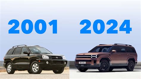 Hyundai Santa Fe: See The Design Changes Through The Years