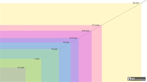 How To Measure Tablet Screen Size - DevLog Complete Information