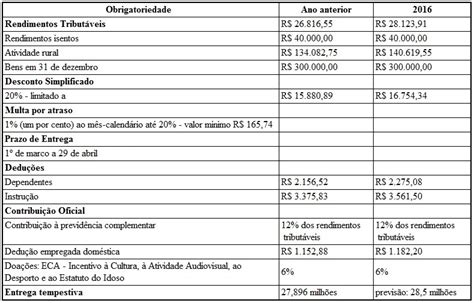 Imposto de Renda Pessoa Física – Gomes Contabilidade e Consultoria