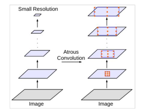 Semantic Segmentation using PyTorch DeepLabV3 ResNet50