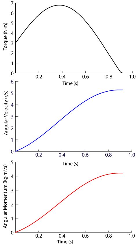 Angular Impulse - Physics Book