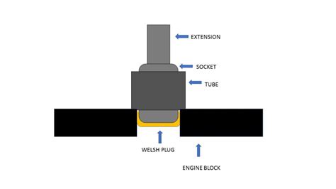 Discovery 1 Welsh plug replacement