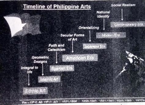 Philippine Art Timeline Philippine Contemporary Arts - vrogue.co