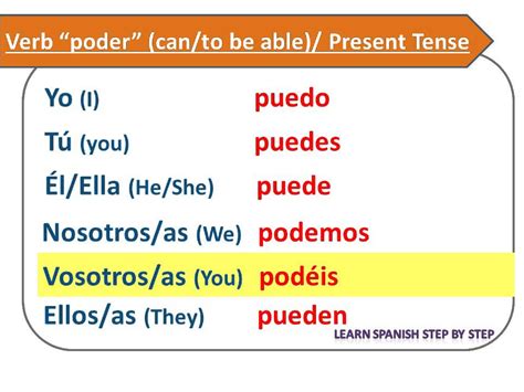 Poder Conjugation Chart