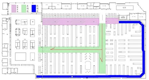 Arab Gondola Shelving layout