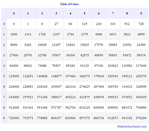 Perfect Square Table 1 30 | Elcho Table