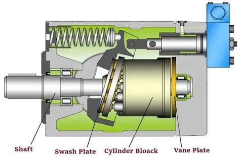 How Does A Hydraulic Piston Motor Work | Webmotor.org