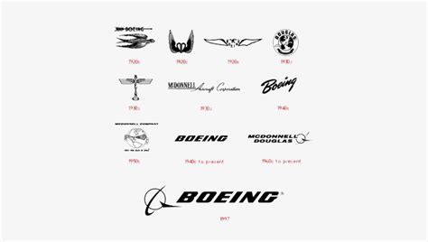 Download Boeing Logo - Boeing Logo Evolution - HD Transparent PNG ...