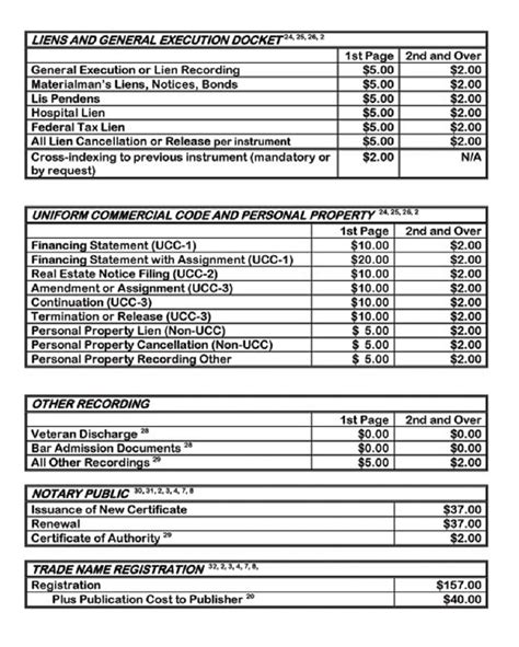 Court Fees | Toombs County Commission