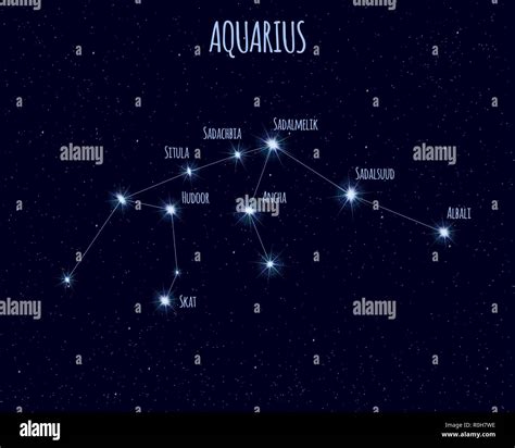 Aquarius constellation, vector illustration with the names of basic ...