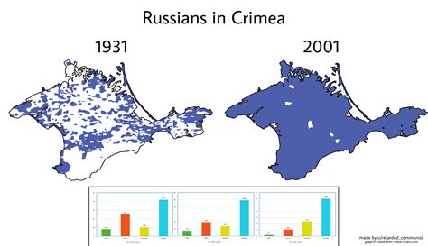 [OC] Russians in Crimea. : MapPorn