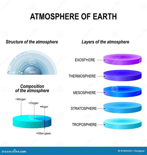 Exosphere Cartoons, Illustrations & Vector Stock Images - 25 Pictures ...