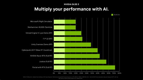 Nvidia: What do Geforce RTX 4080 and 4090 bring to VR gaming?