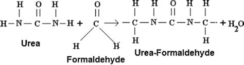 Schematic showing the formation of urea-formaldehyde. | Download ...