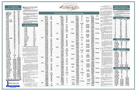 VINTAGE DECIMAL CHART