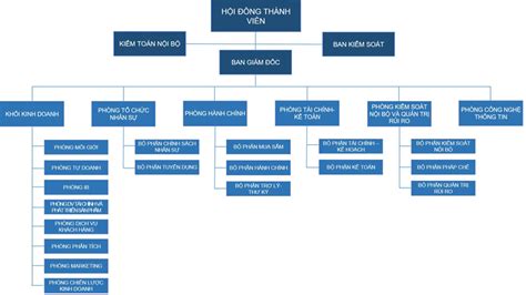 13 Mẫu sơ đồ tổ chức công ty phổ biến mới nhất 2023 [Tải về] - Networks ...