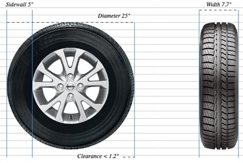 195/65R15 Tire Size In Inches