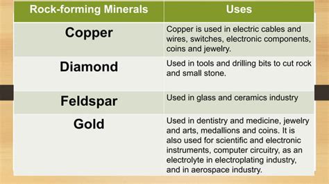 The different common minerals and their uses.