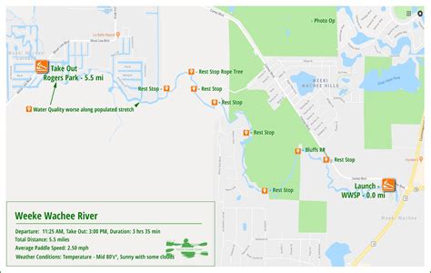 The Weeki Wachee River | Florida Paddle Notes